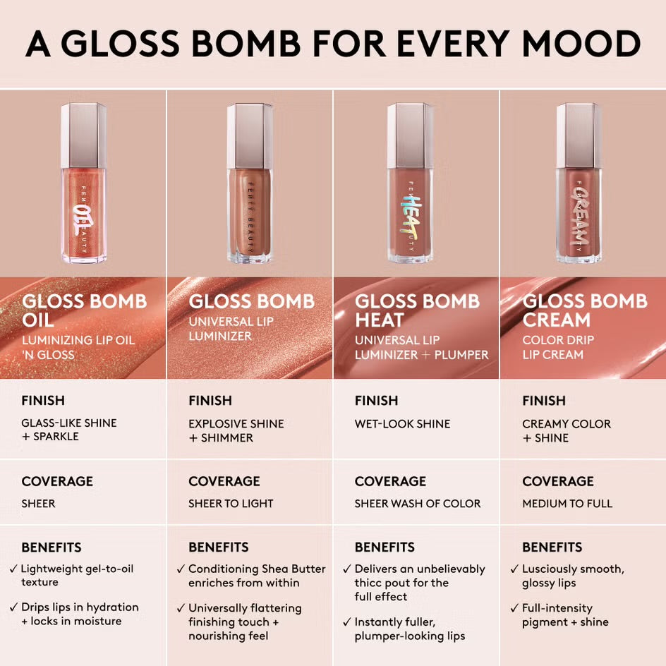 FENTY BEAUTY Gloss Bomb Oil