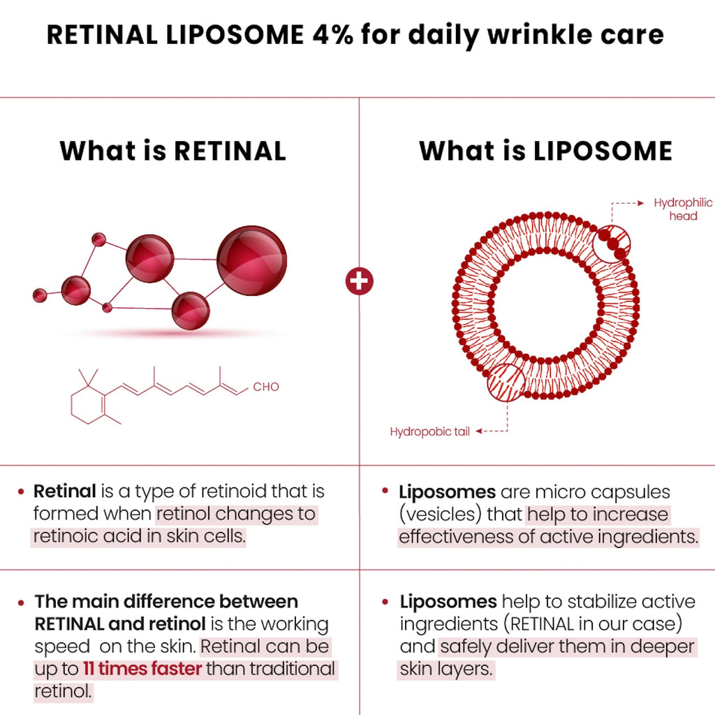 SEOUL 1988 Eye Cream Retinal Liposome 4% + Fermented Bean