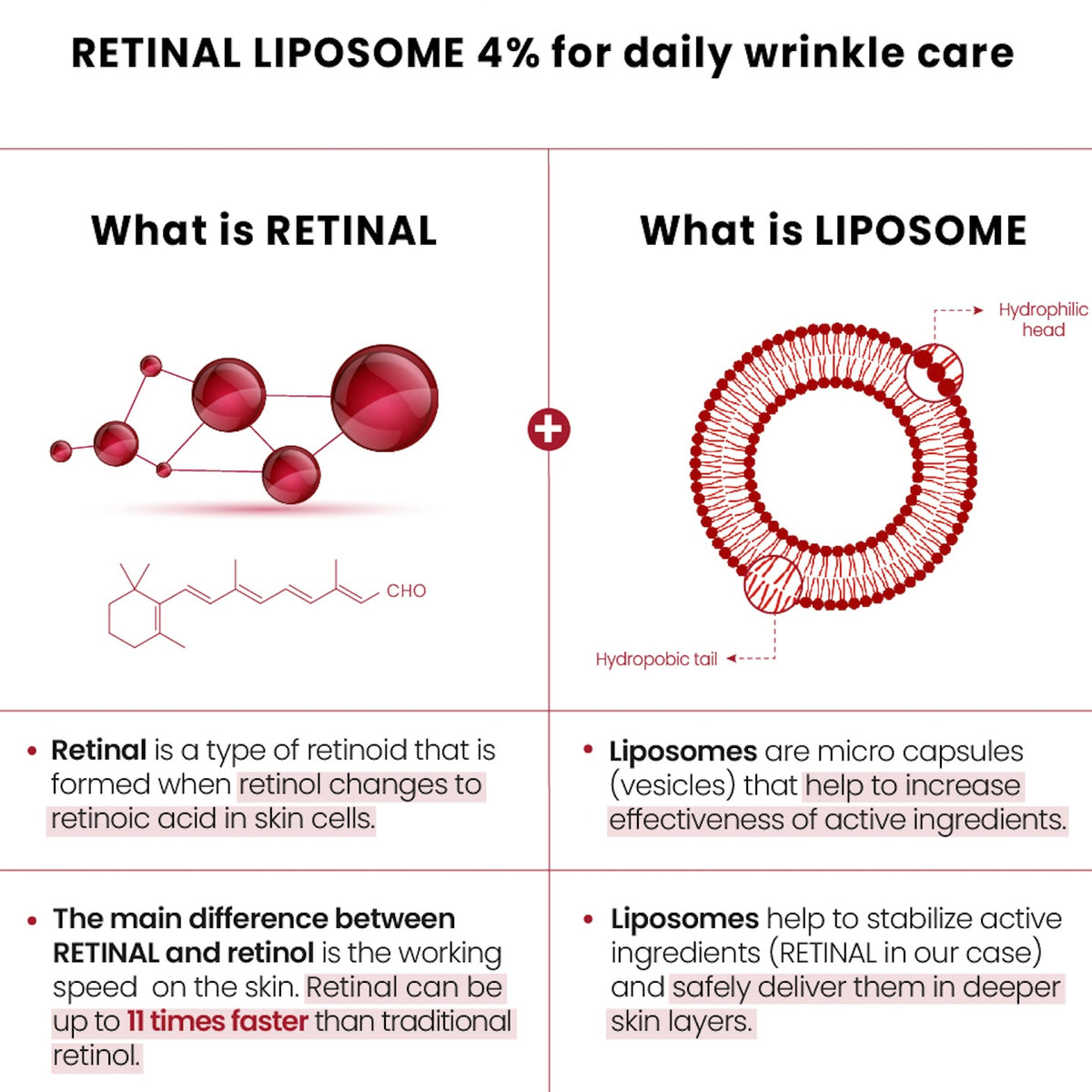 SEOUL 1988 Eye Cream Retinal Liposome 4% + Fermented Bean