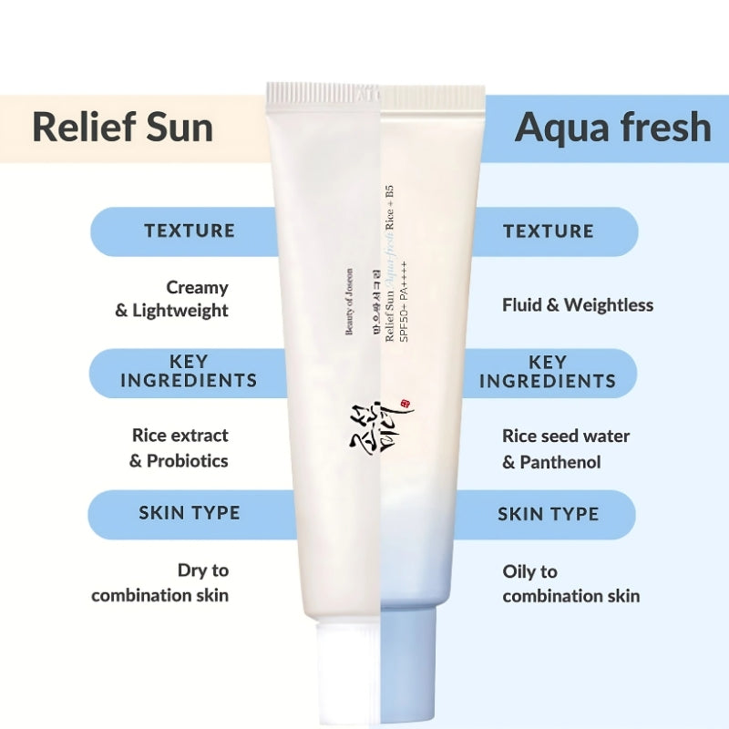 BEAUTY OF JOSEON AQUA SPF50 PA++++