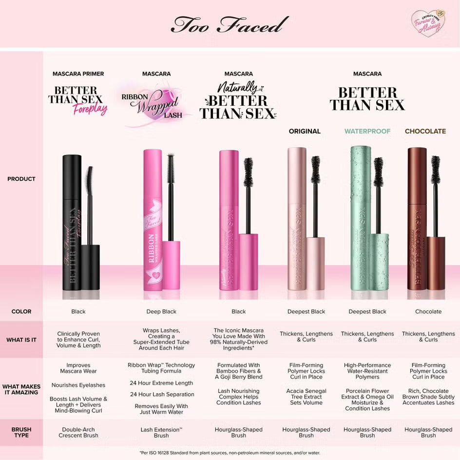 TOO FACED Better Than Sex Mascara