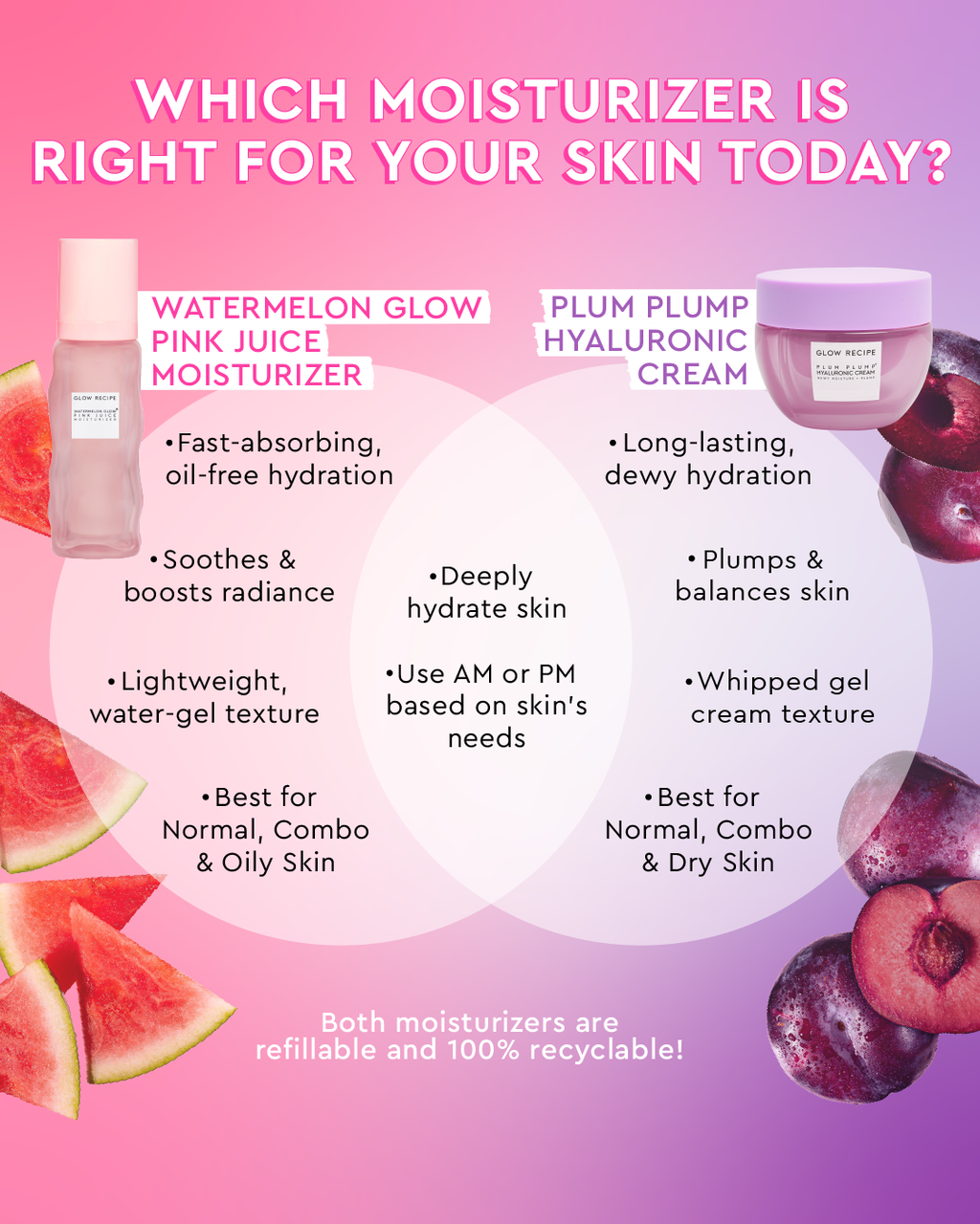 GLOW RECIPE Watermelon Glow Pink Juice Oil-Free